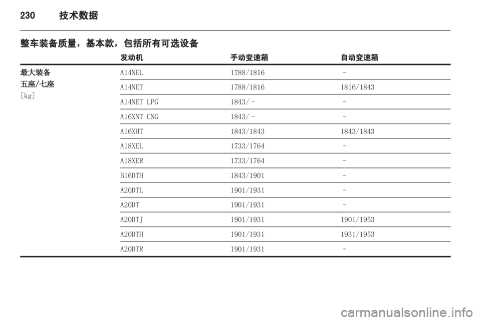 OPEL ZAFIRA TOURER 2013.5  车主手册 (in Chinese) 