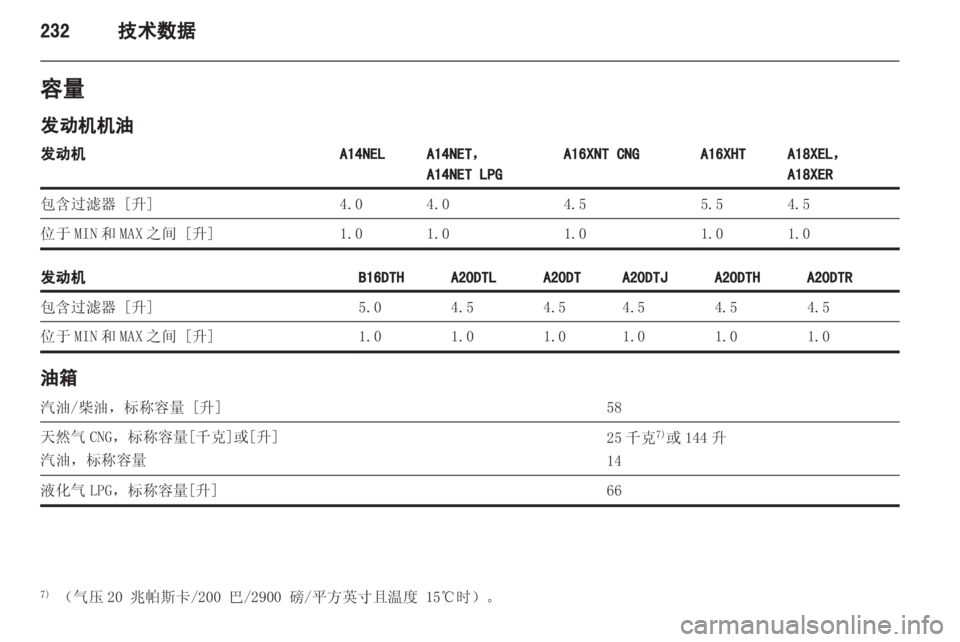 OPEL ZAFIRA TOURER 2013.5  车主手册 (in Chinese) 