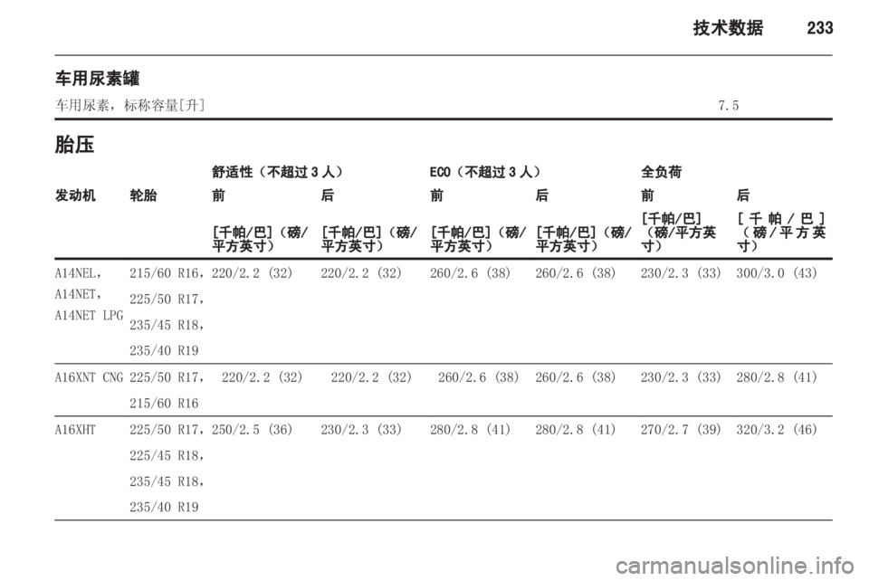OPEL ZAFIRA TOURER 2013.5  车主手册 (in Chinese) 