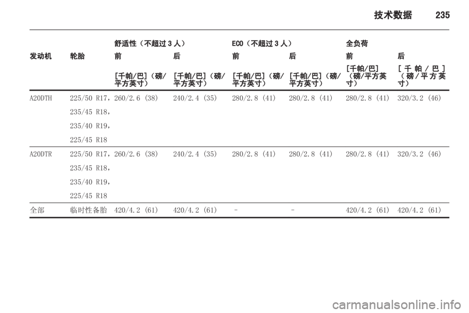 OPEL ZAFIRA TOURER 2013.5  车主手册 (in Chinese) 