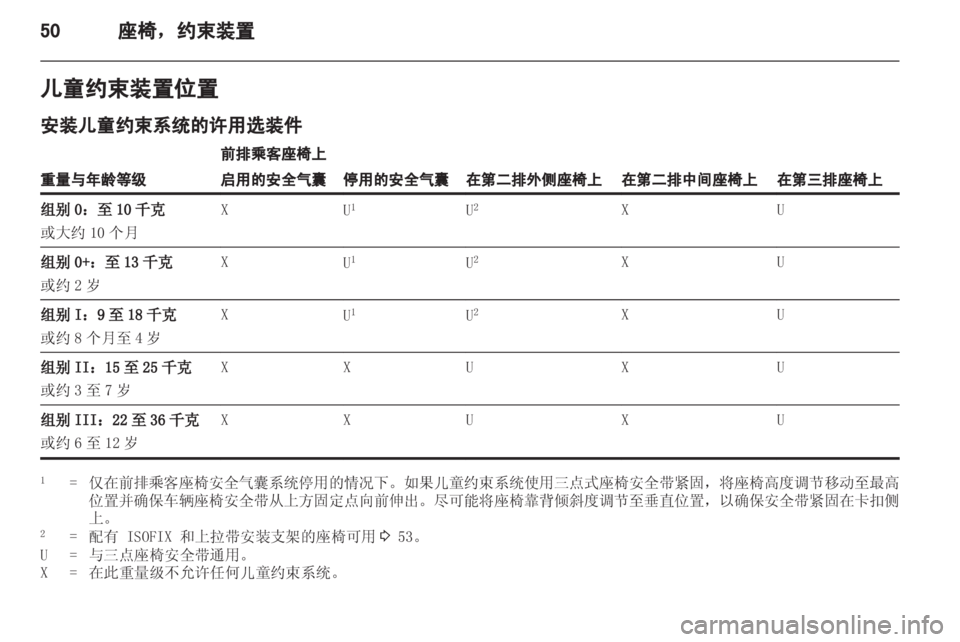 OPEL ZAFIRA TOURER 2013.5  车主手册 (in Chinese) 