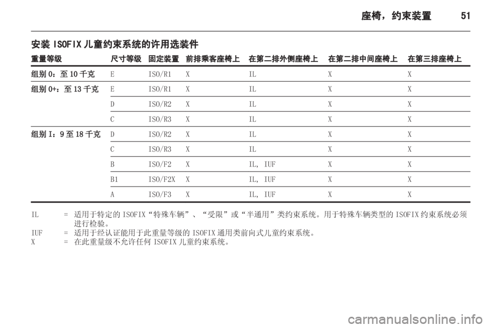 OPEL ZAFIRA TOURER 2013.5  车主手册 (in Chinese) 