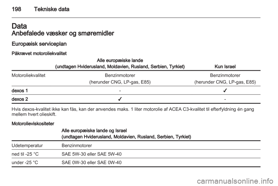 OPEL ADAM 2013.5  Instruktionsbog (in Danish) 
