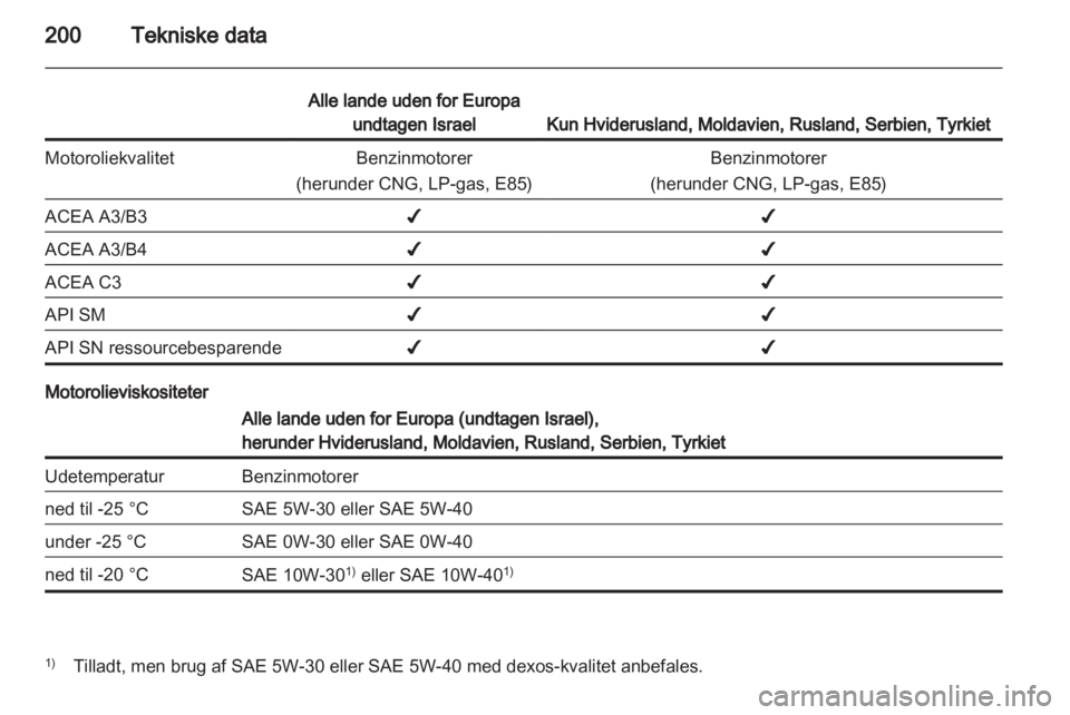 OPEL ADAM 2013.5  Instruktionsbog (in Danish) 