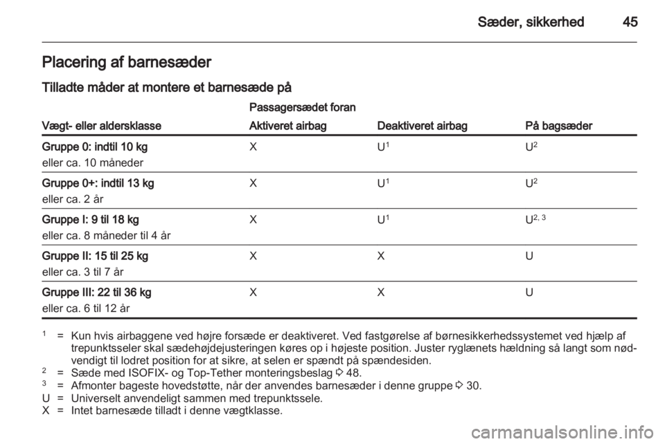 OPEL ADAM 2013.5  Instruktionsbog (in Danish) 