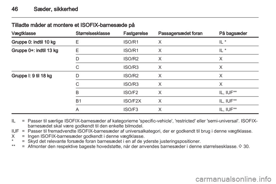 OPEL ADAM 2013.5  Instruktionsbog (in Danish) 