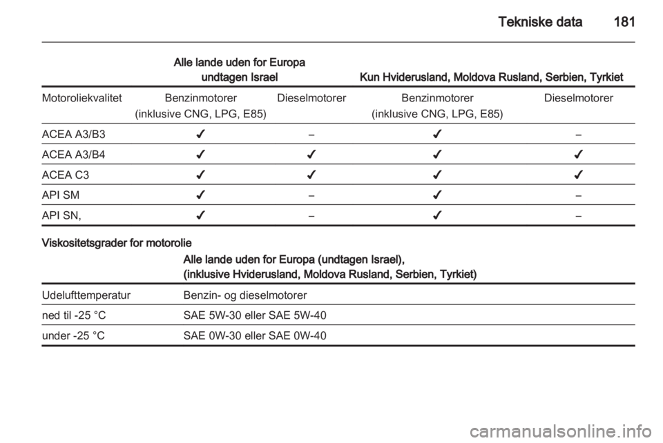 OPEL AMPERA 2012  Instruktionsbog (in Danish) 