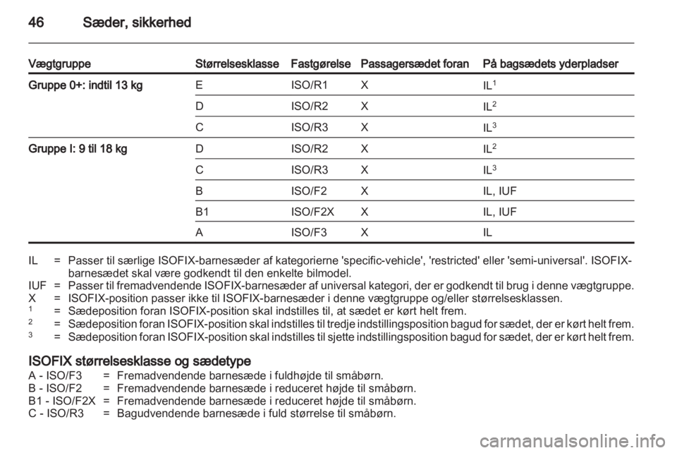OPEL AMPERA 2012  Instruktionsbog (in Danish) 