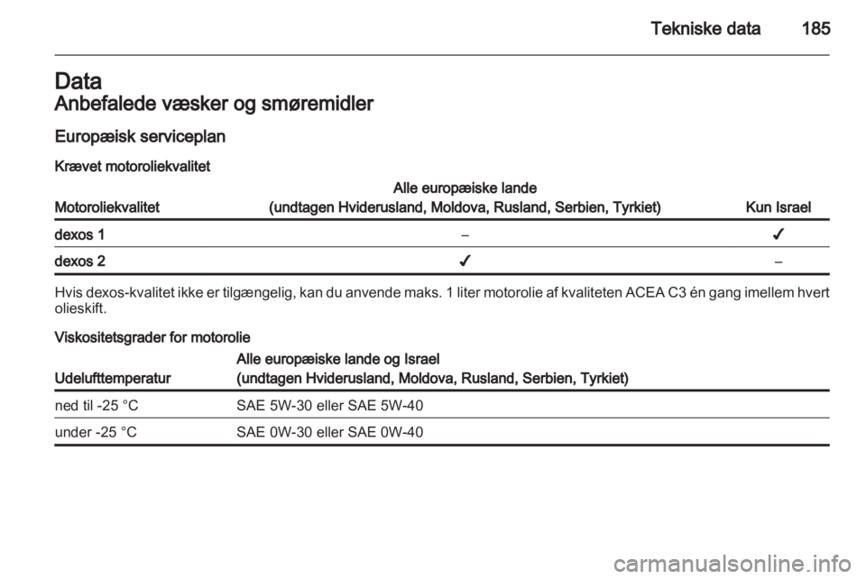 OPEL AMPERA 2013  Instruktionsbog (in Danish) 