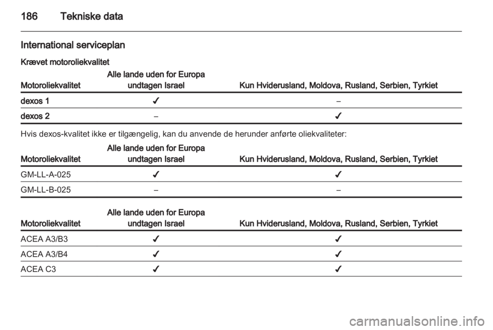 OPEL AMPERA 2013  Instruktionsbog (in Danish) 