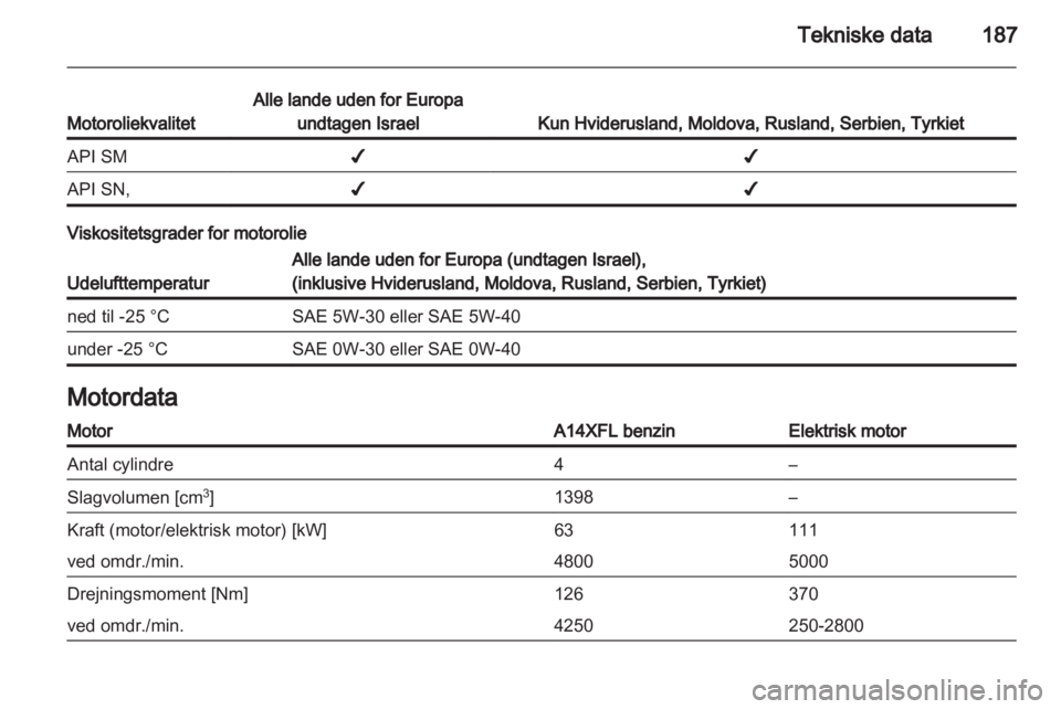 OPEL AMPERA 2013  Instruktionsbog (in Danish) 