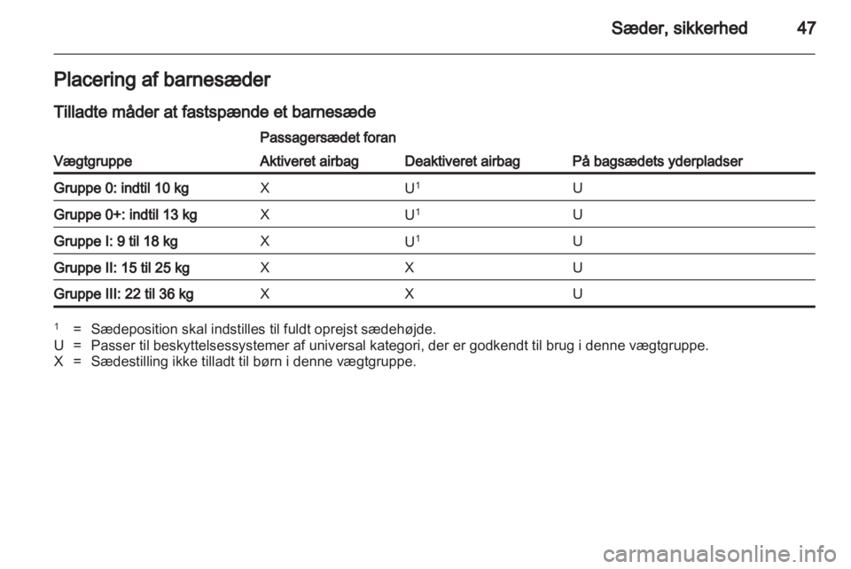OPEL AMPERA 2013  Instruktionsbog (in Danish) 