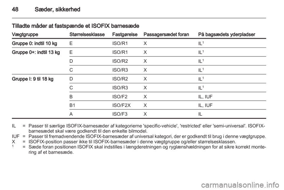 OPEL AMPERA 2013  Instruktionsbog (in Danish) 