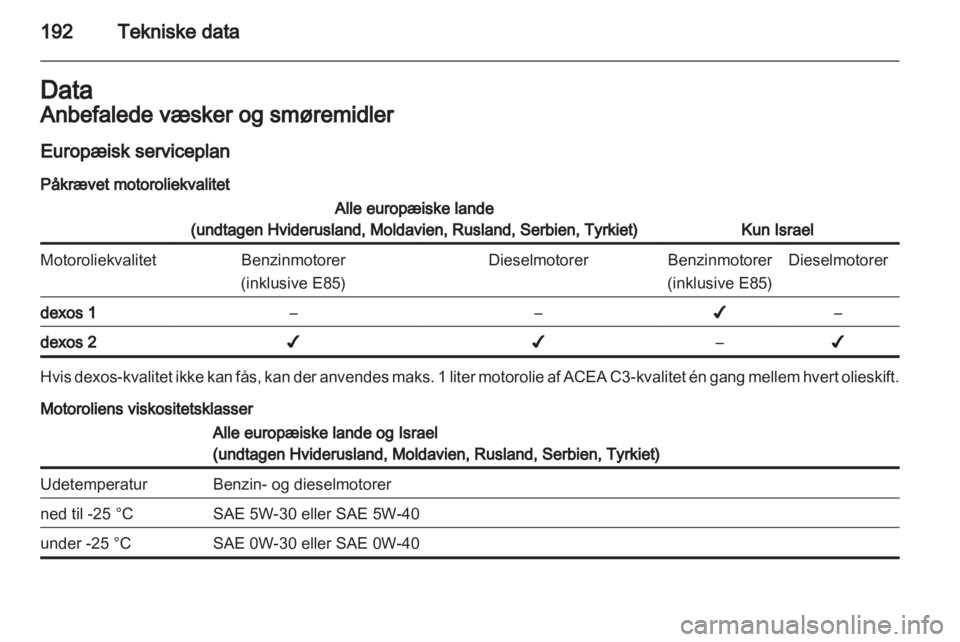 OPEL ANTARA 2012.5  Instruktionsbog (in Danish) 