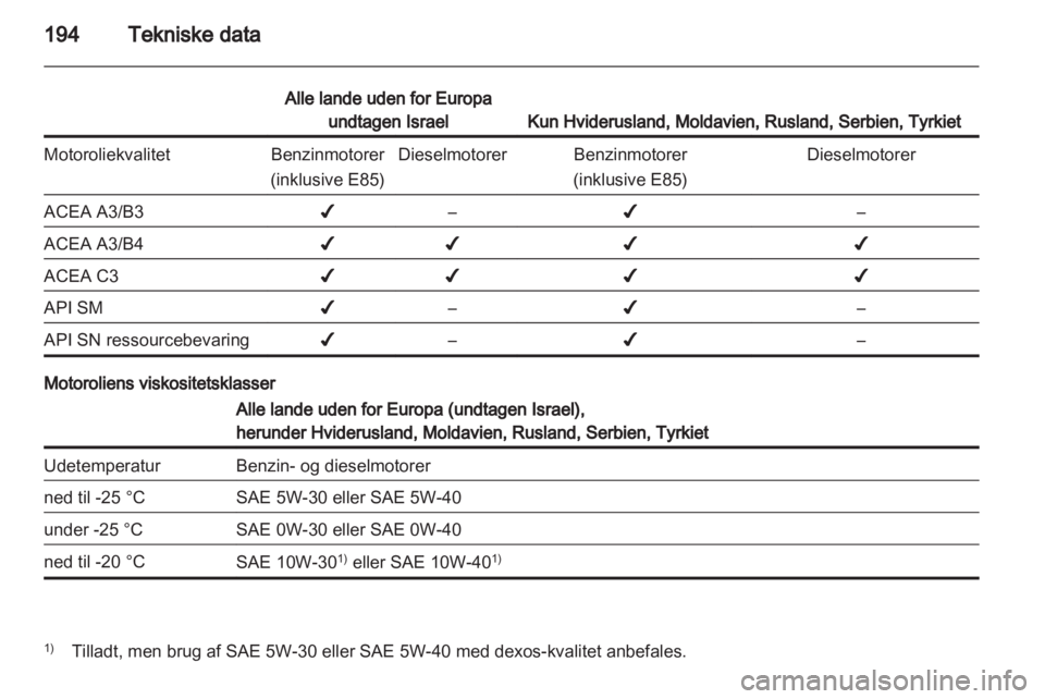 OPEL ANTARA 2012.5  Instruktionsbog (in Danish) 