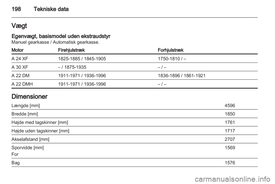 OPEL ANTARA 2012.5  Instruktionsbog (in Danish) 
