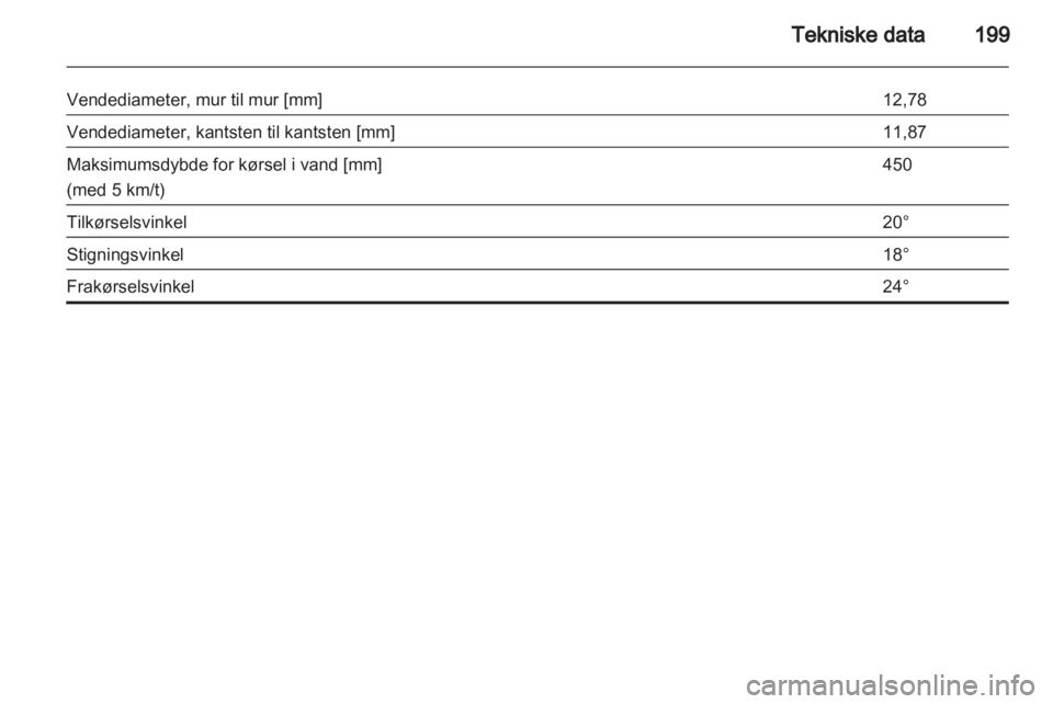 OPEL ANTARA 2012.5  Instruktionsbog (in Danish) 