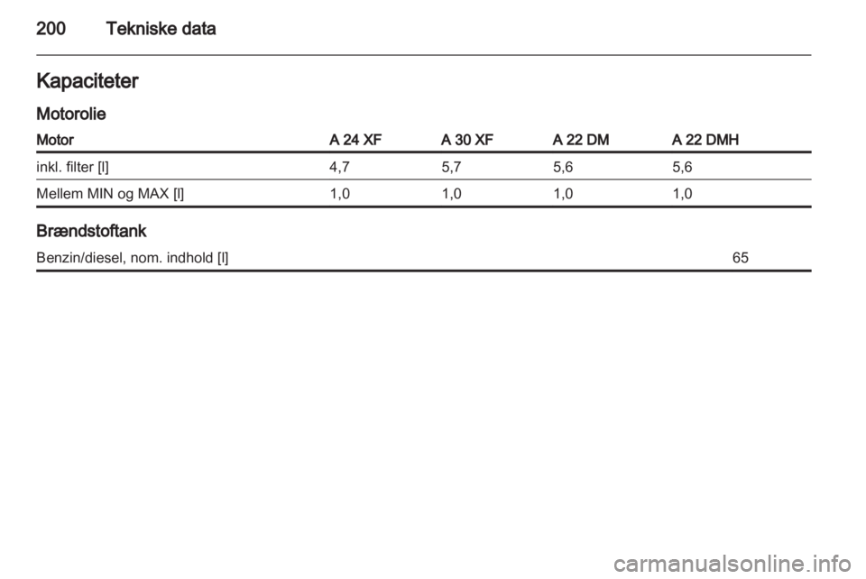 OPEL ANTARA 2012.5  Instruktionsbog (in Danish) 