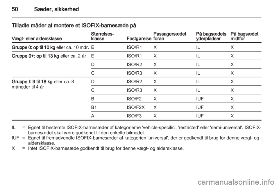 OPEL ANTARA 2012.5  Instruktionsbog (in Danish) 