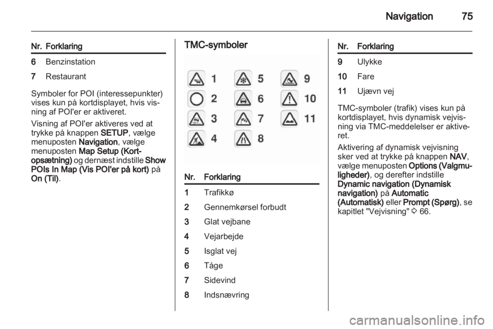 OPEL ANTARA 2013  Instruktionsbog til Infotainment (in Danish) 