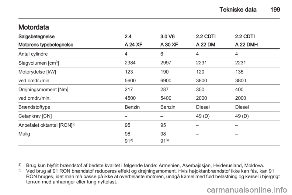 OPEL ANTARA 2013.5  Instruktionsbog (in Danish) 