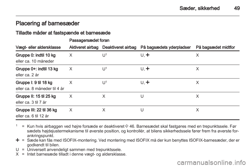 OPEL ANTARA 2013.5  Instruktionsbog (in Danish) 