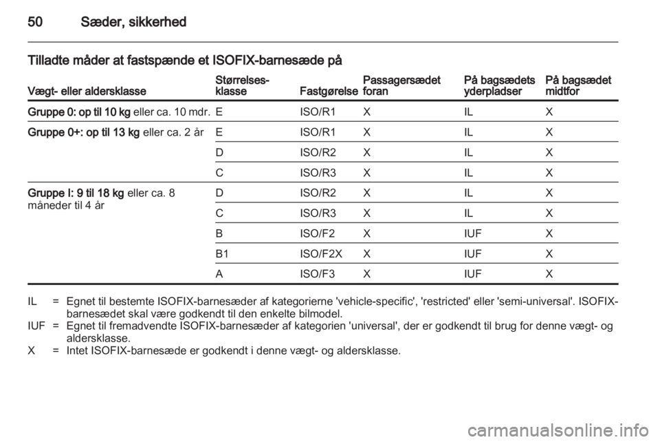 OPEL ANTARA 2013.5  Instruktionsbog (in Danish) 