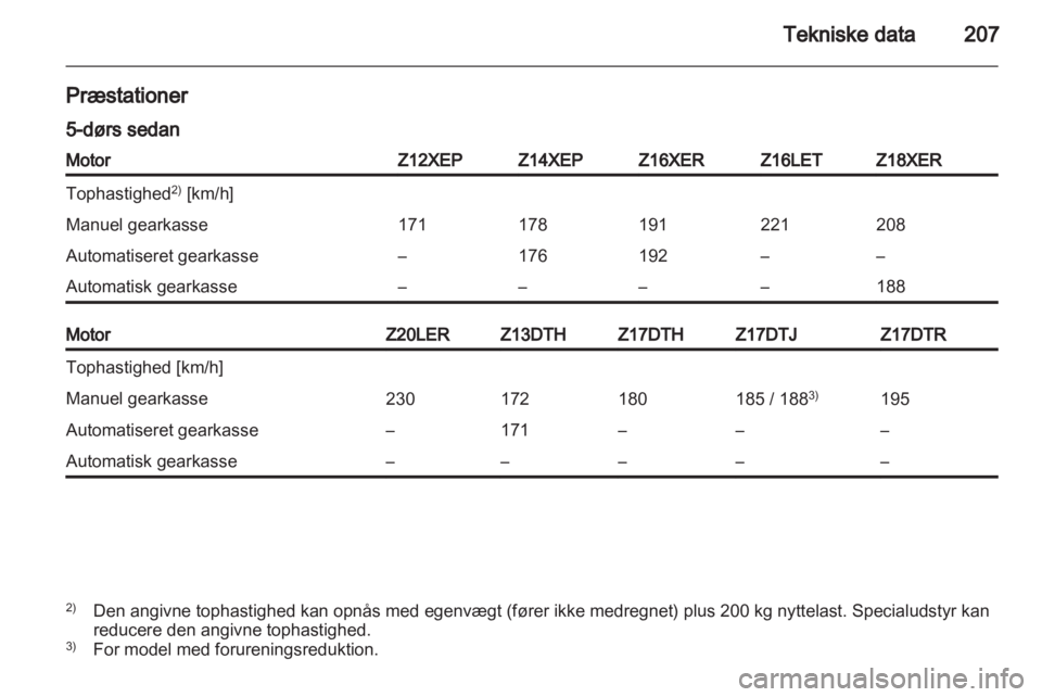 OPEL ASTRA H 2010.5  Instruktionsbog (in Danish) 