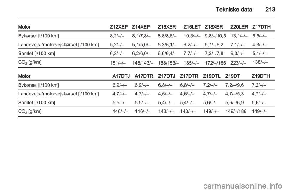 OPEL ASTRA H 2010.5  Instruktionsbog (in Danish) 