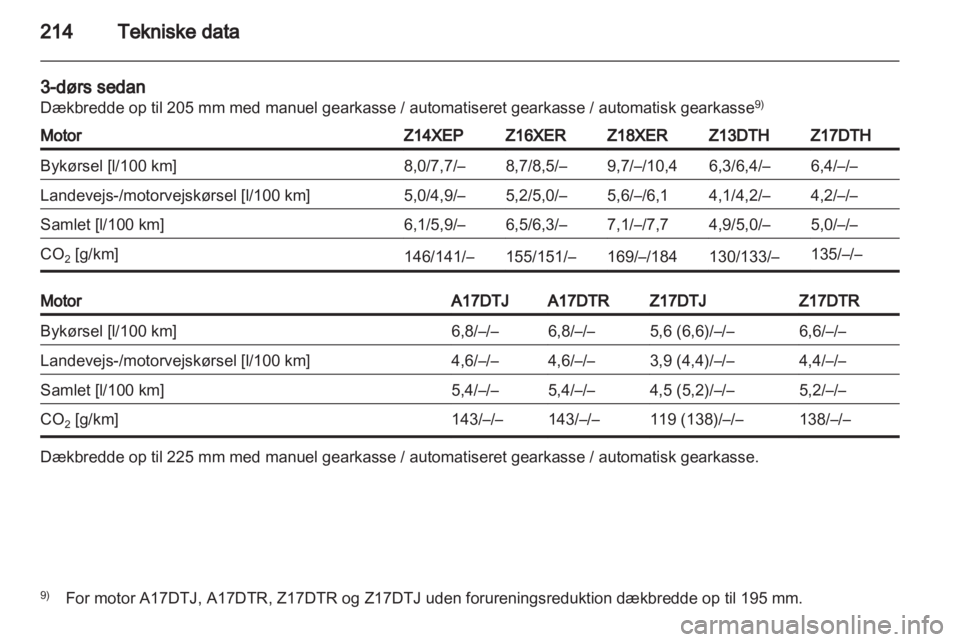 OPEL ASTRA H 2010.5  Instruktionsbog (in Danish) 