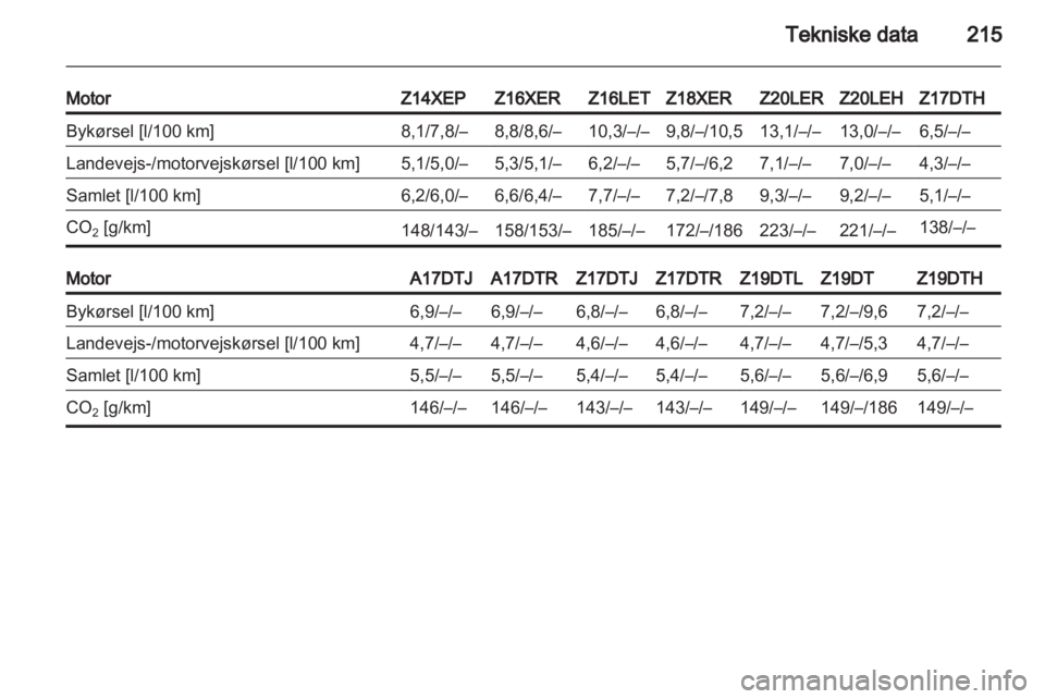 OPEL ASTRA H 2010.5  Instruktionsbog (in Danish) 