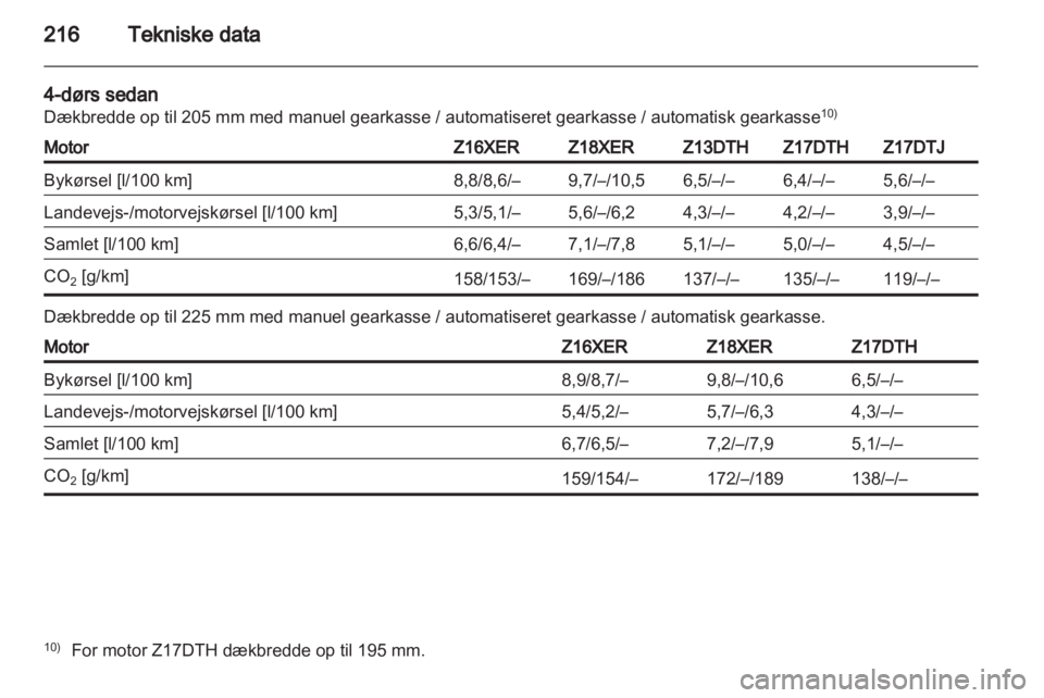 OPEL ASTRA H 2010.5  Instruktionsbog (in Danish) 