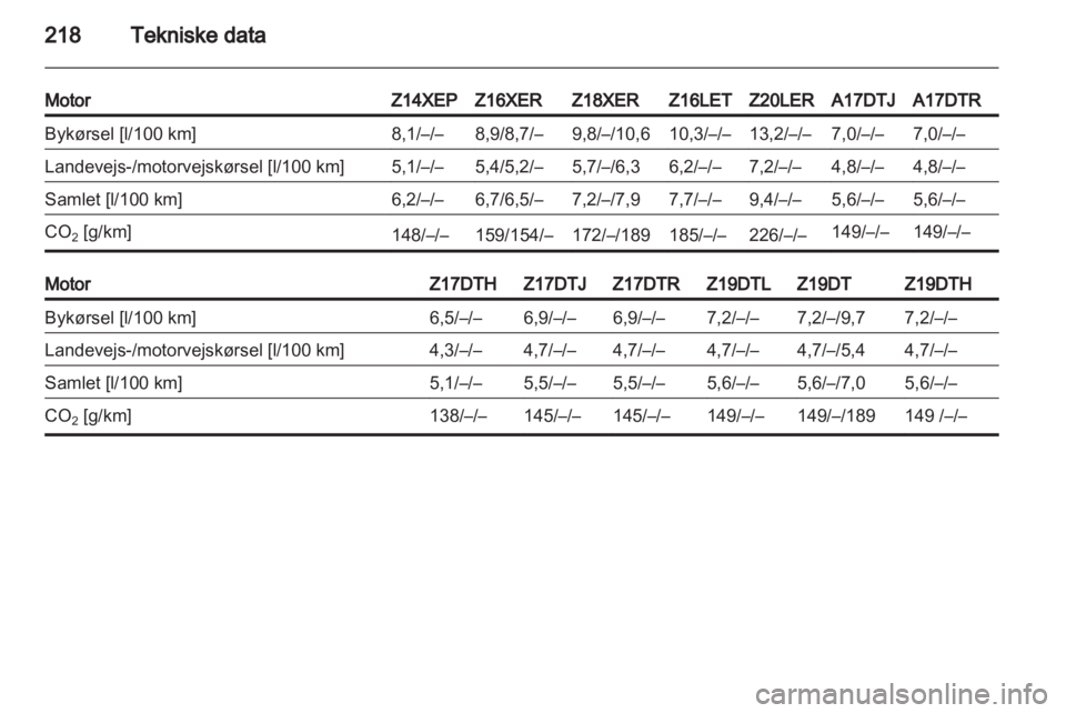 OPEL ASTRA H 2010.5  Instruktionsbog (in Danish) 