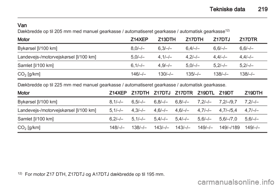 OPEL ASTRA H 2010.5  Instruktionsbog (in Danish) 