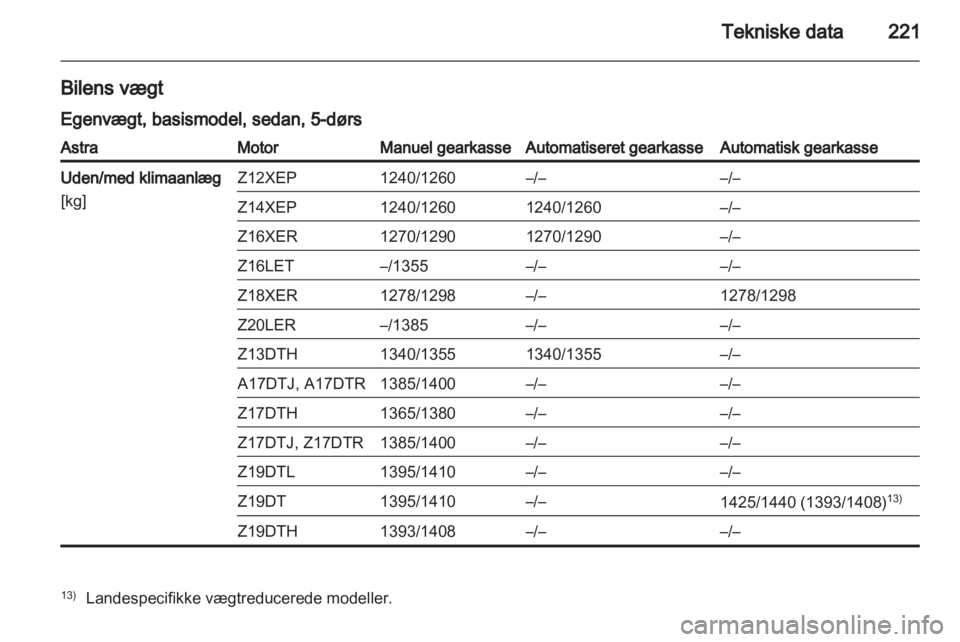 OPEL ASTRA H 2010.5  Instruktionsbog (in Danish) 