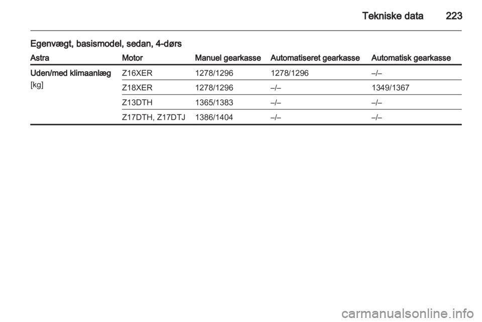 OPEL ASTRA H 2010.5  Instruktionsbog (in Danish) 