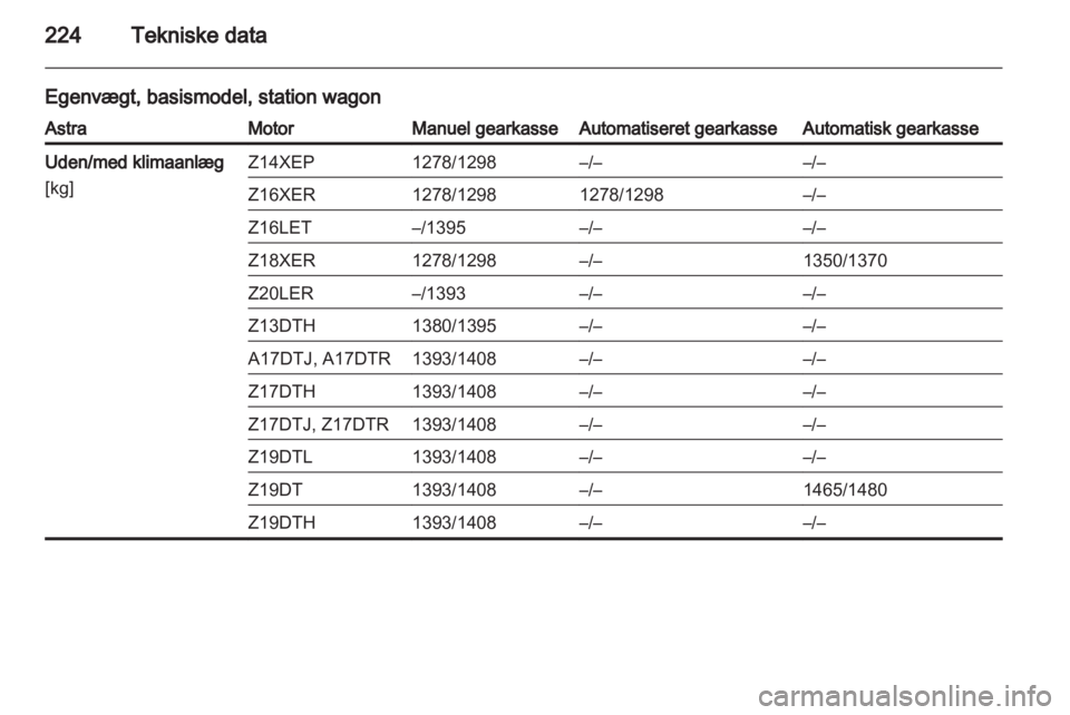 OPEL ASTRA H 2010.5  Instruktionsbog (in Danish) 