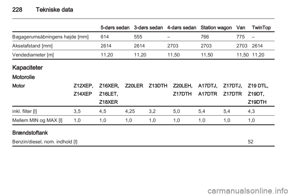 OPEL ASTRA H 2010.5  Instruktionsbog (in Danish) 