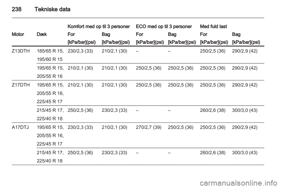 OPEL ASTRA H 2010.5  Instruktionsbog (in Danish) 