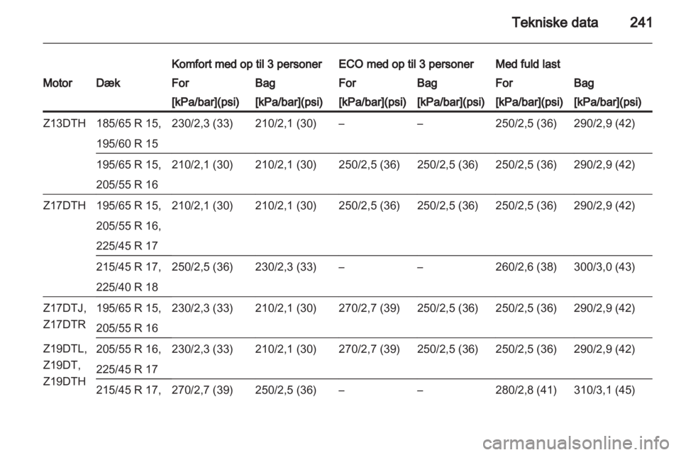 OPEL ASTRA H 2010.5  Instruktionsbog (in Danish) 