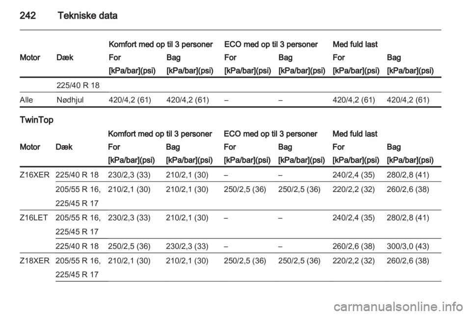 OPEL ASTRA H 2010.5  Instruktionsbog (in Danish) 