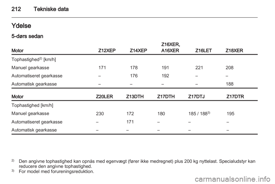 OPEL ASTRA H 2011  Instruktionsbog (in Danish) 