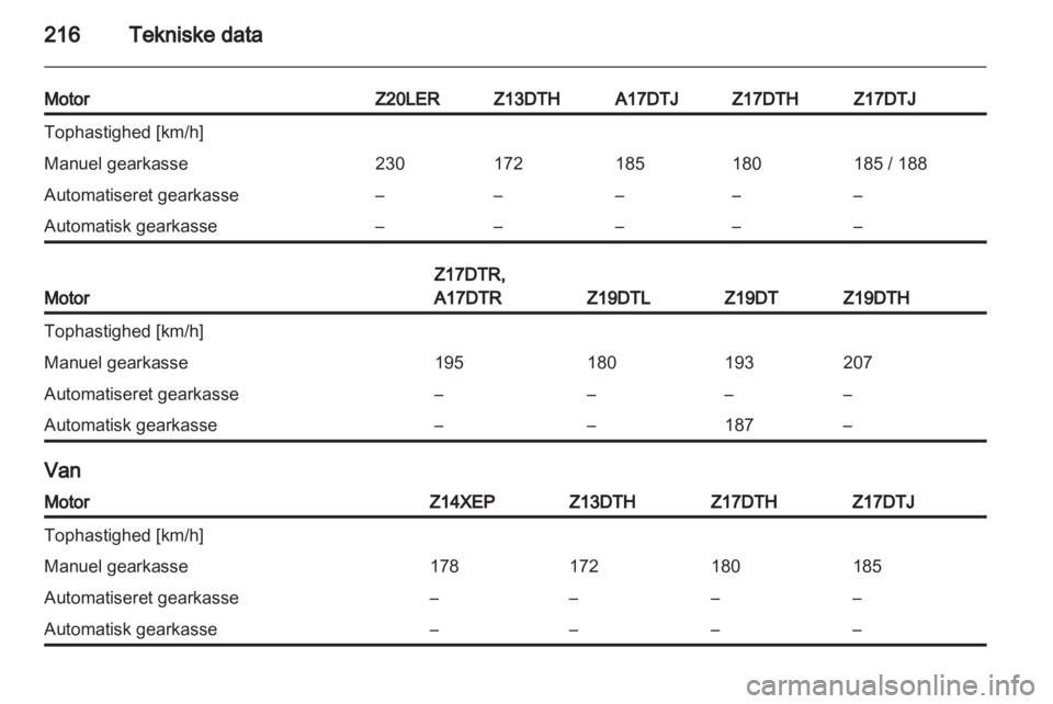 OPEL ASTRA H 2011  Instruktionsbog (in Danish) 