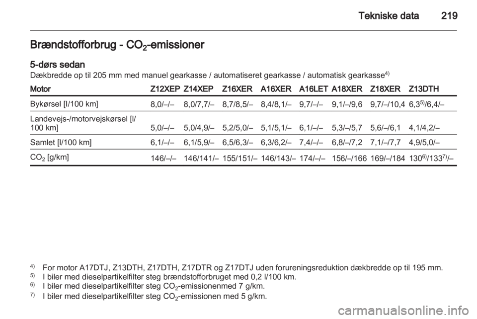 OPEL ASTRA H 2011  Instruktionsbog (in Danish) 