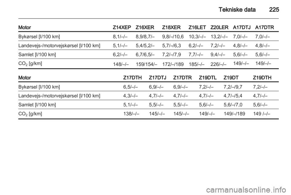 OPEL ASTRA H 2011  Instruktionsbog (in Danish) 
