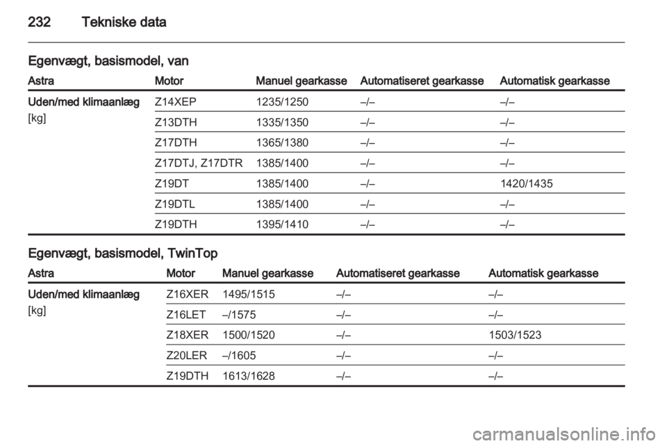 OPEL ASTRA H 2011  Instruktionsbog (in Danish) 