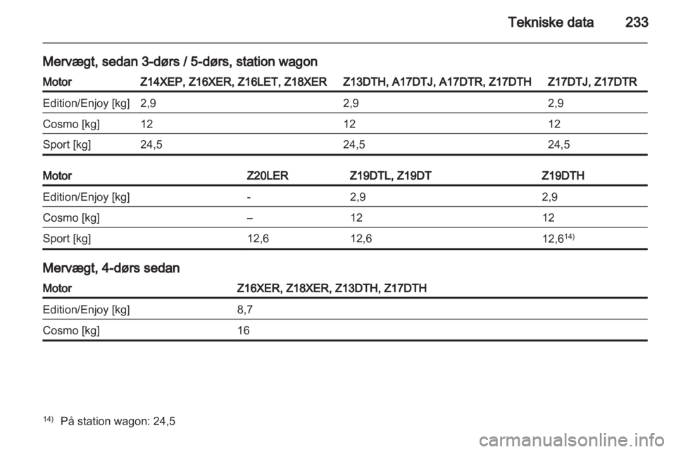 OPEL ASTRA H 2011  Instruktionsbog (in Danish) 