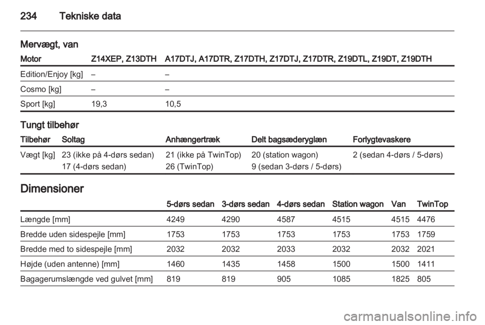 OPEL ASTRA H 2011  Instruktionsbog (in Danish) 