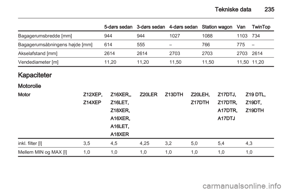 OPEL ASTRA H 2011  Instruktionsbog (in Danish) 
