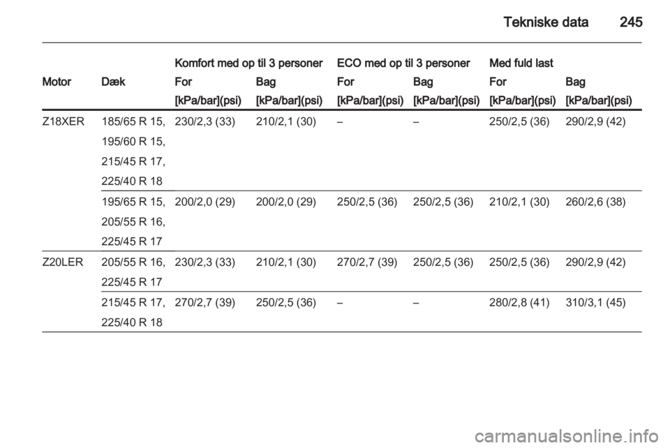 OPEL ASTRA H 2011  Instruktionsbog (in Danish) 